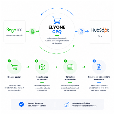 Elyone CPQ 01-1