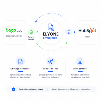 Elyone Invoice Plug + 02-1-1