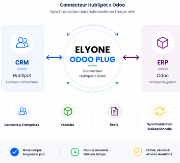 Elyone Odoo Plug 02-1-1