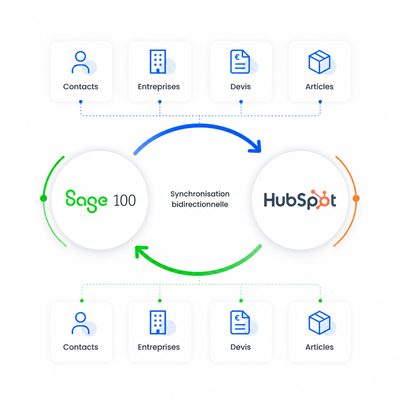 Elyone Plug + Sage 100 x HubSpot 02-1-1