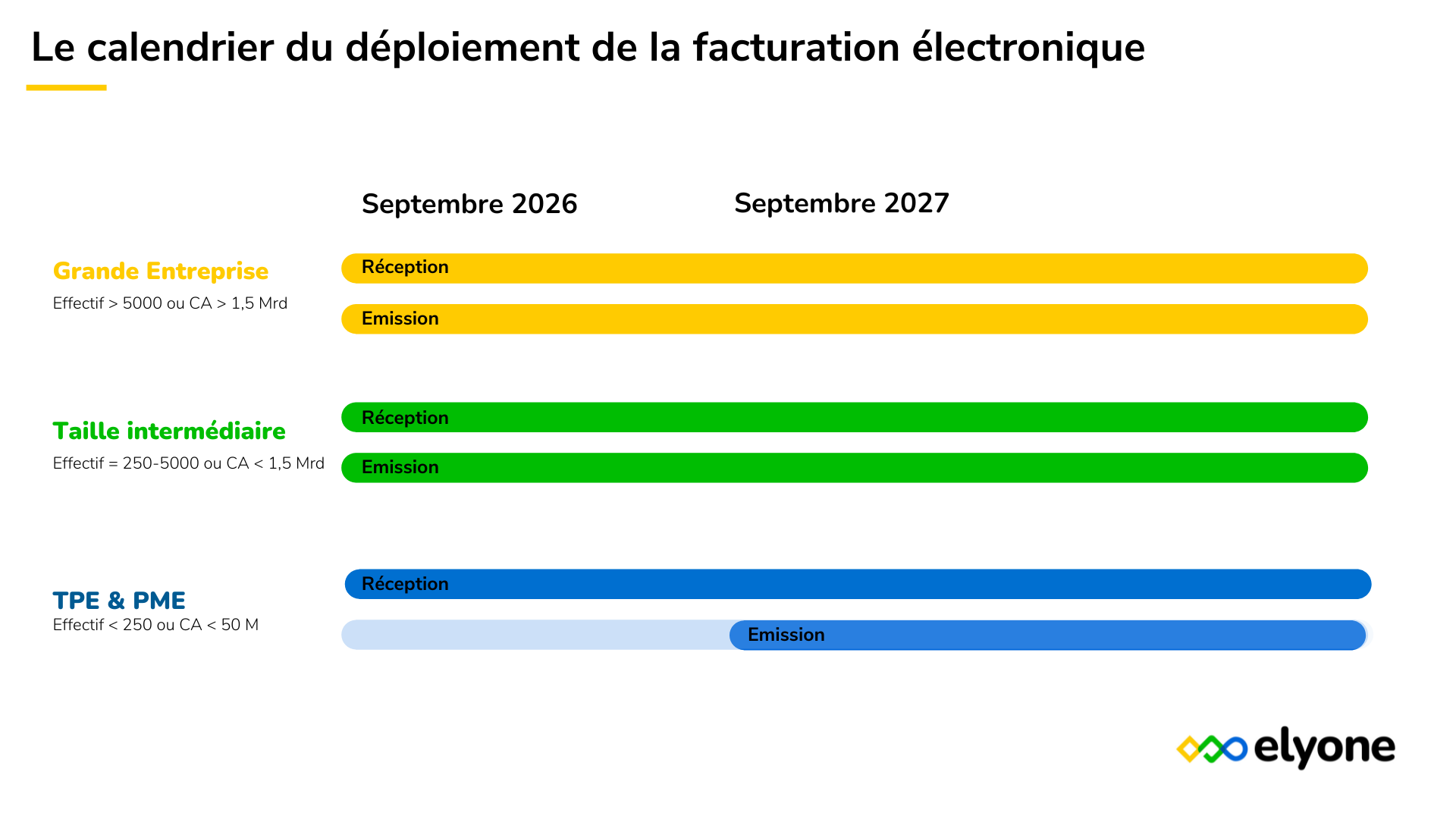 Grande Entreprise Effectif  5000 ou CA  1,5 Mrd-2