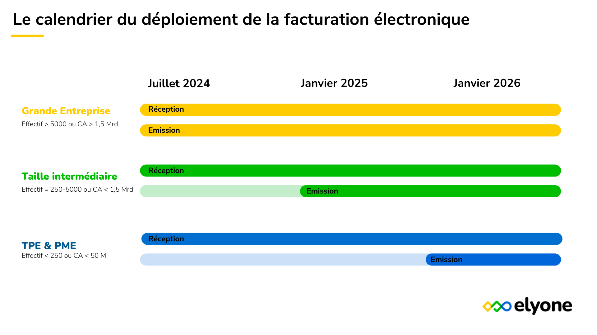Grande Entreprise Effectif 5000 ou CA 1,5 Mrd